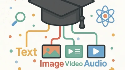 SciMKG  A Multimodal Knowledge Graph for Science Education with Text, Image, Video and Audio featured image