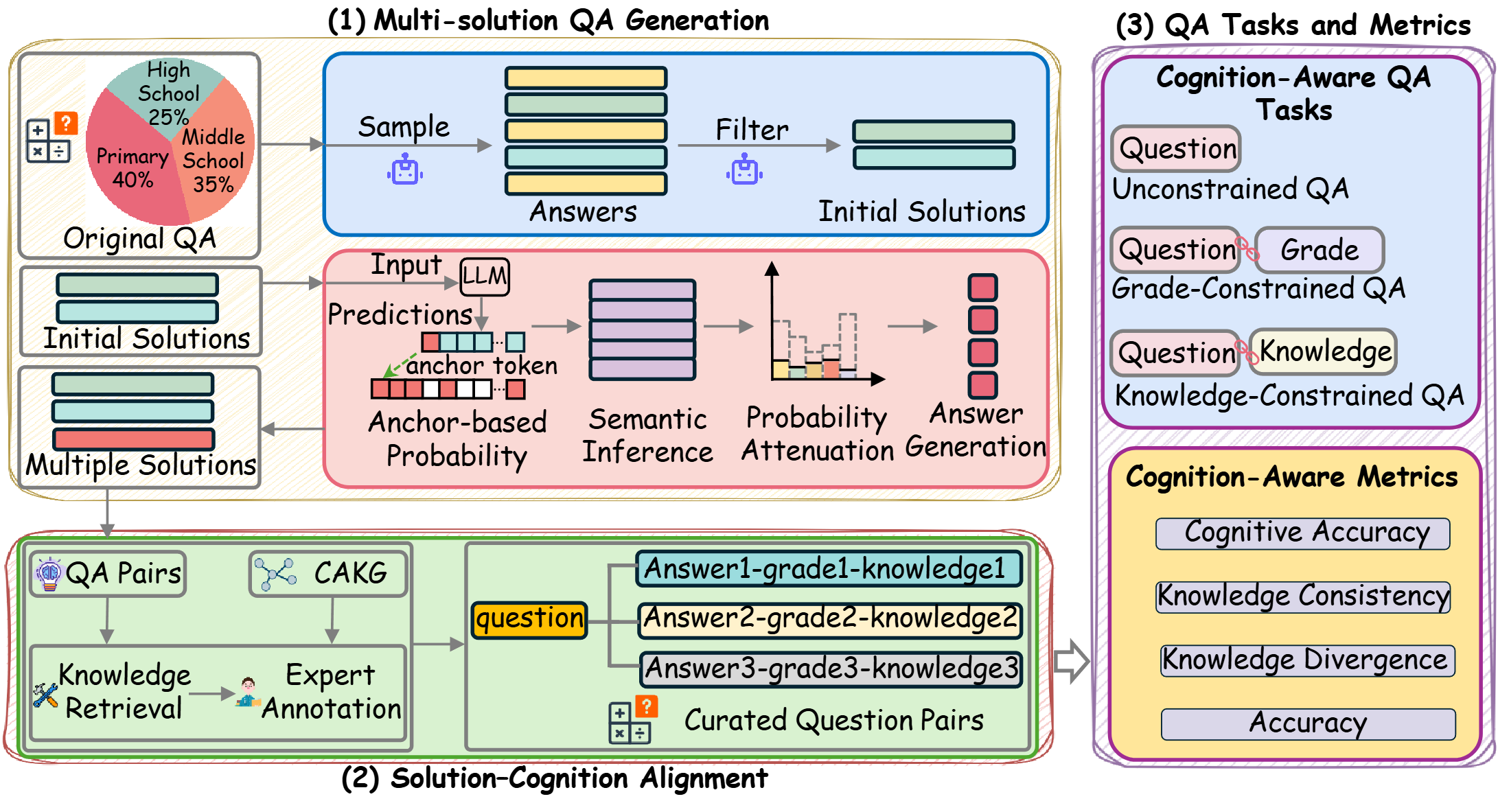 Cogbench Framework